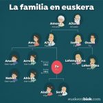 familia-en-euskera
